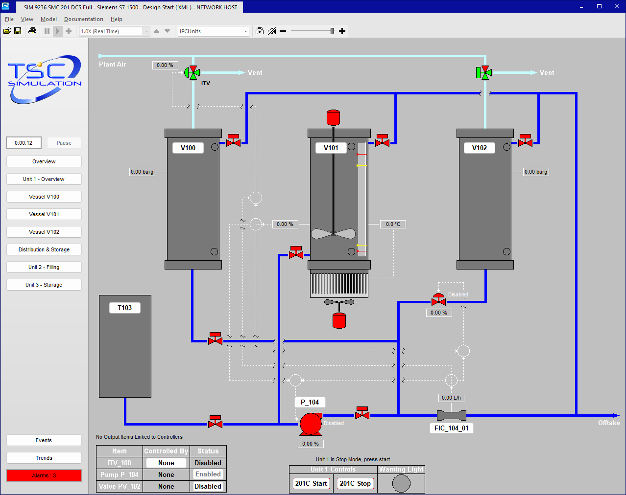 TSC IPC process display showing vessel instrumentation, valve states and start and stop controls.