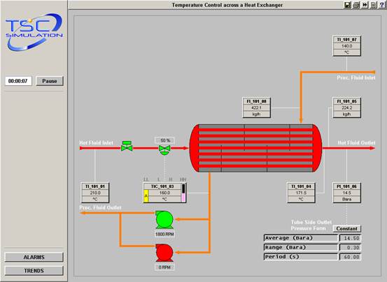 SIM_283 heat-exchanger simulator showing flow and temperature control and process values.