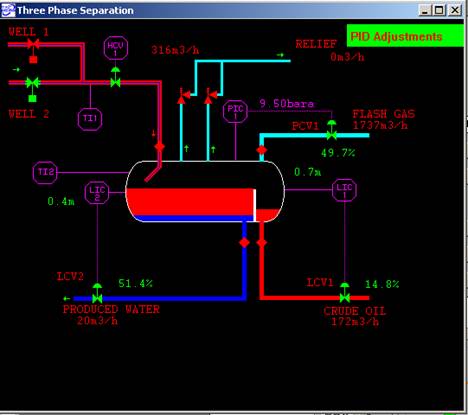 Earlier three-phase separation simulator interface before the TSC7 graphical update.