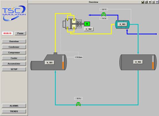TSC7 refrigeration cycle overview showing a reciprocating compressor, cooler, accumulator and process connections.