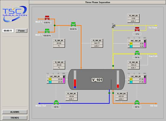 TSC7 three-phase separator training simulator showing oil, water and gas outlets, level indication and process controllers.